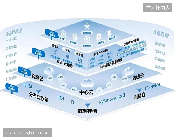 高度依赖云转播的制作体系，在面对网络故障时的应急预案和冗余设计普遍准备不足